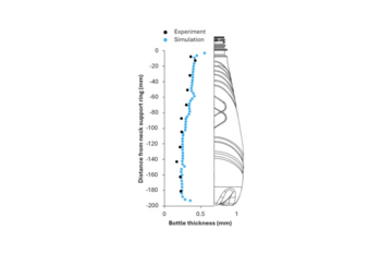 Real thickness, real performance: how BMT enables accurate bottle prediction before production
