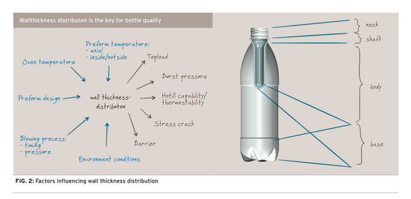 The global approach to saving raw material in the bottle base - Part 2 ...