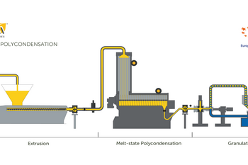 NGR achieves positive Scientific Opinion by EFSA for their Liquid State Polycondensation (LSP)