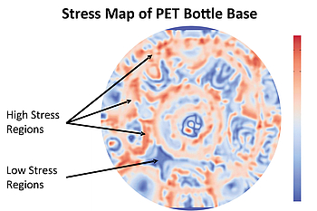 Quantitative measurement of residual  stresses for PET Preforms and bottles offers new hope for our old nemesis – stress cracking