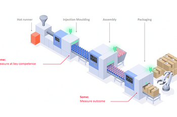 Predictive maintenance: New opportunities for further growth, greater efficiency & increased customer satisfaction