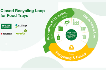 Strategic partnership delivers best practice example of a closed recycling loop for PET-based multilayer