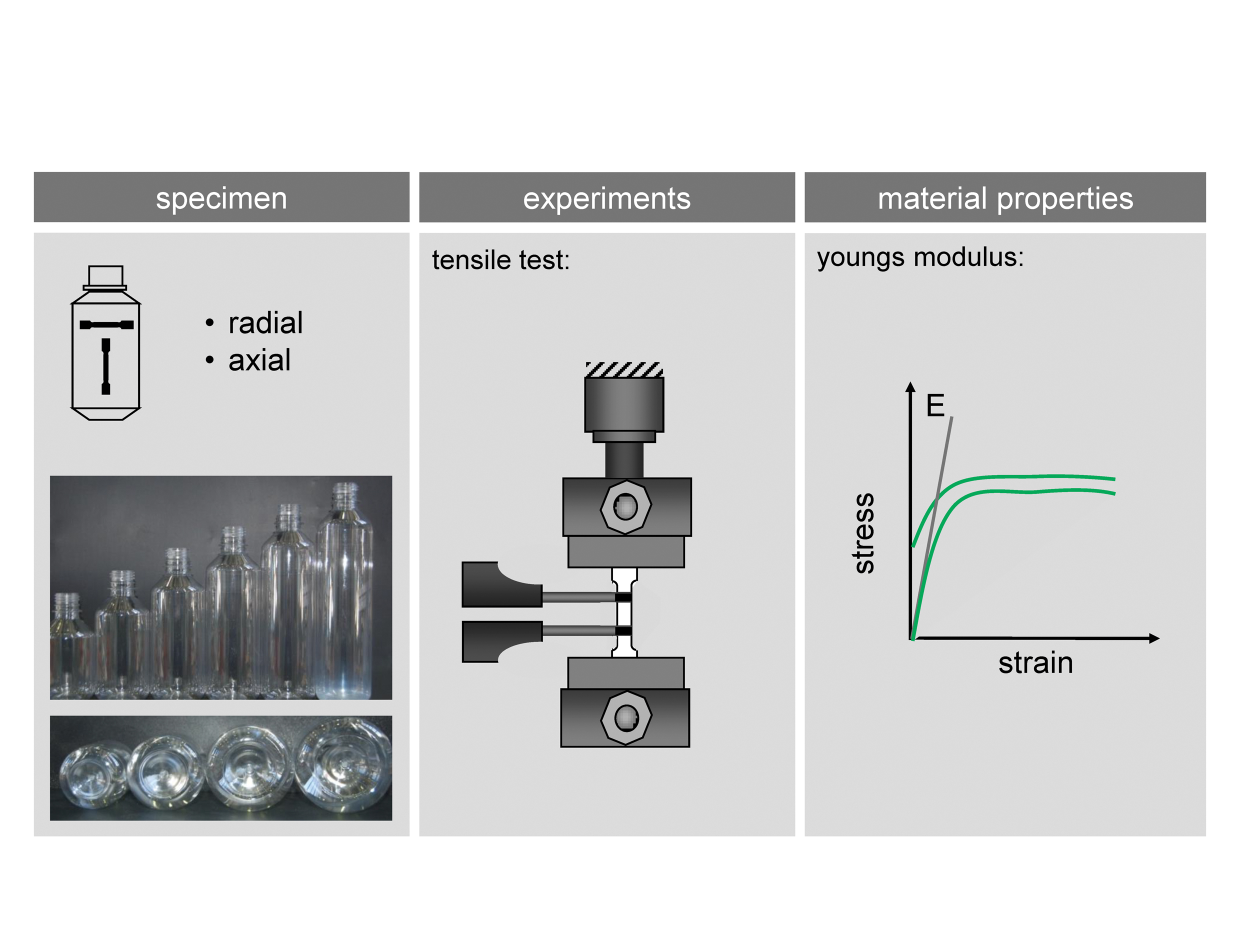 Simulative Approach for the Load Specific Preform-Optimisation in the ...
