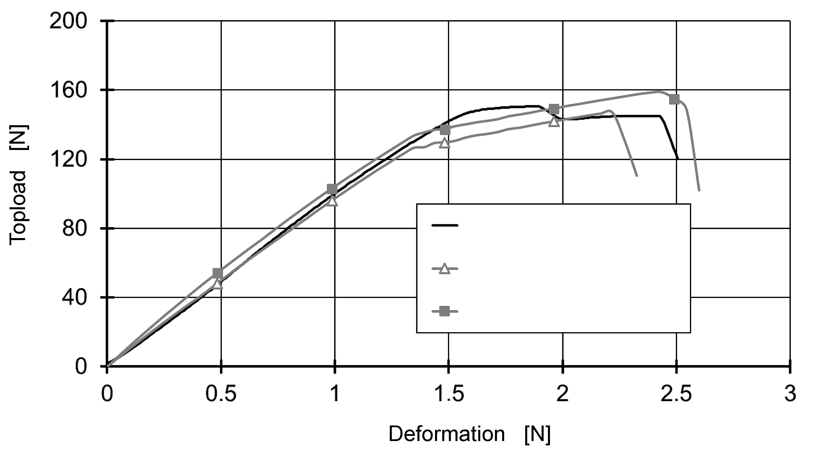 Design and stackability optimisation through simulation