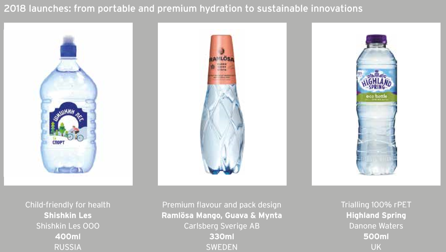 The healthy living trend and its influence on product and packaging choices